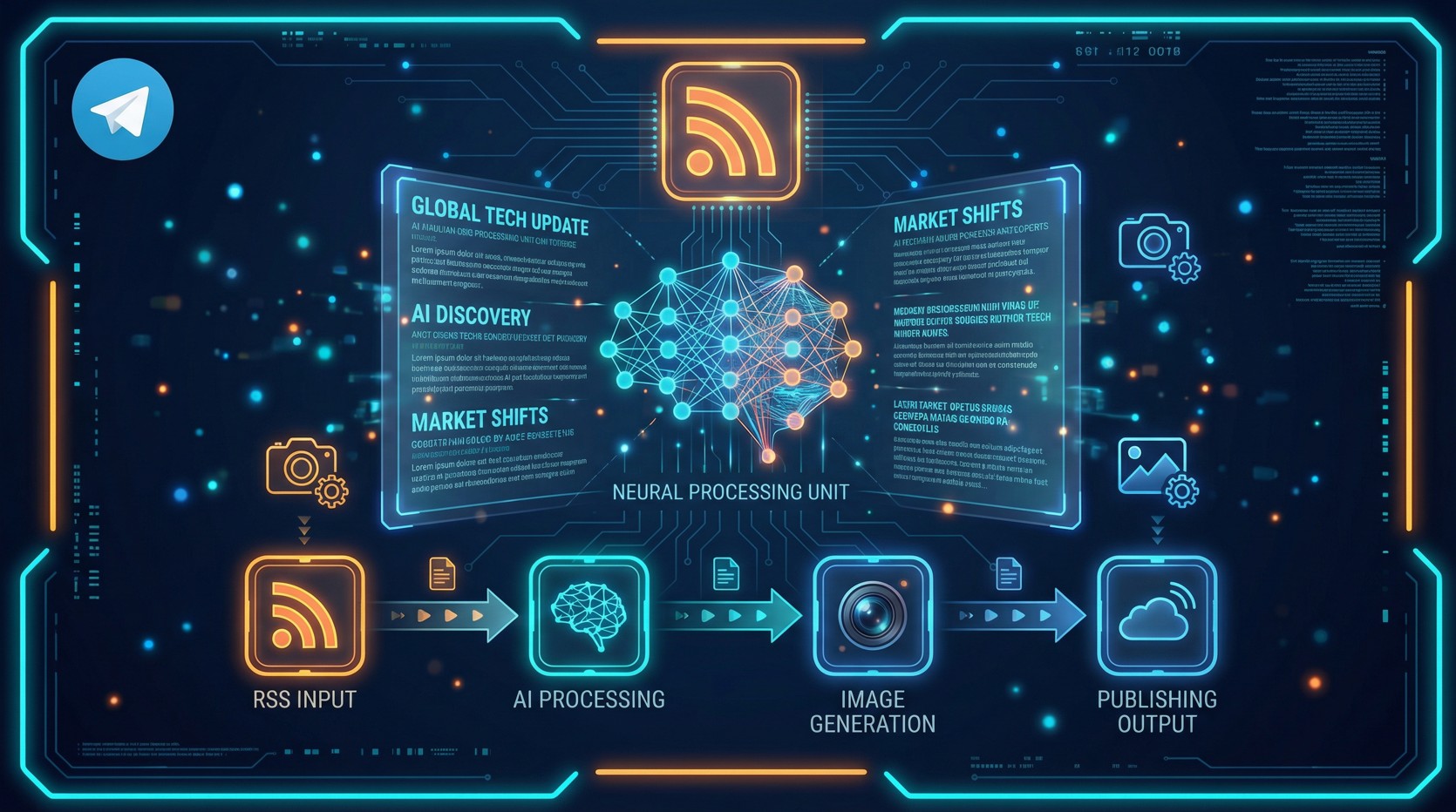 Automated News Publisher